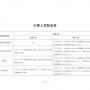 【住建部】建設(shè)工程質(zhì)量檢測機構(gòu)資質(zhì)標準，附檢測專項檢測能力表